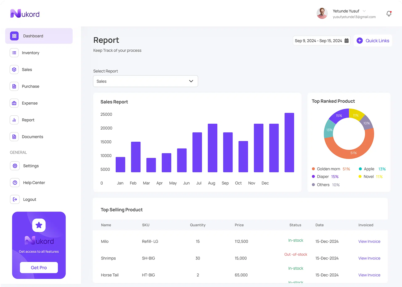 Nukord Dashboard